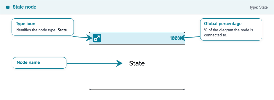 Node State (Binomial)