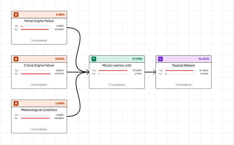 Bayes example 1 landing diagram